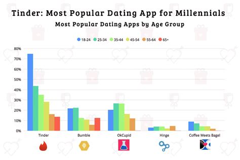 vrouwvriendelijke dating app|11 Dating Apps With the Most Female Users (2024)